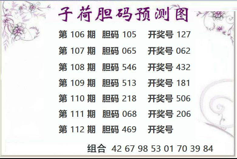 3D子荷图