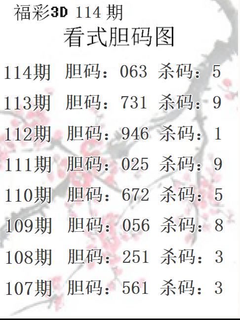 看式胆码图