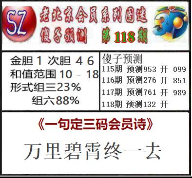 傻子预测图