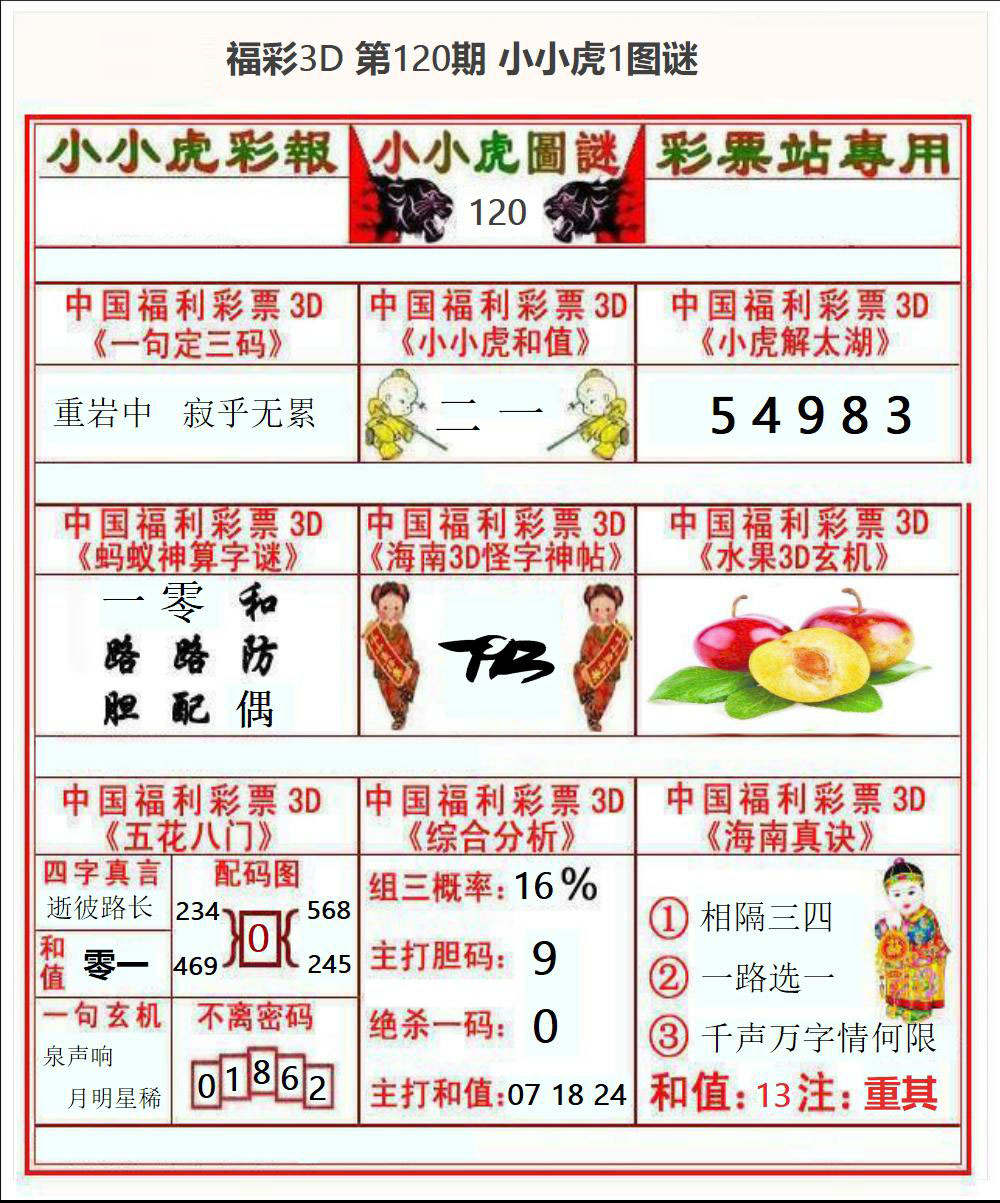 福彩3D小小虎1