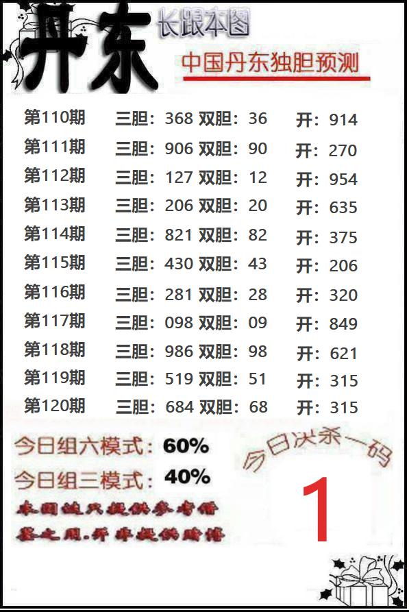 丹东胆王